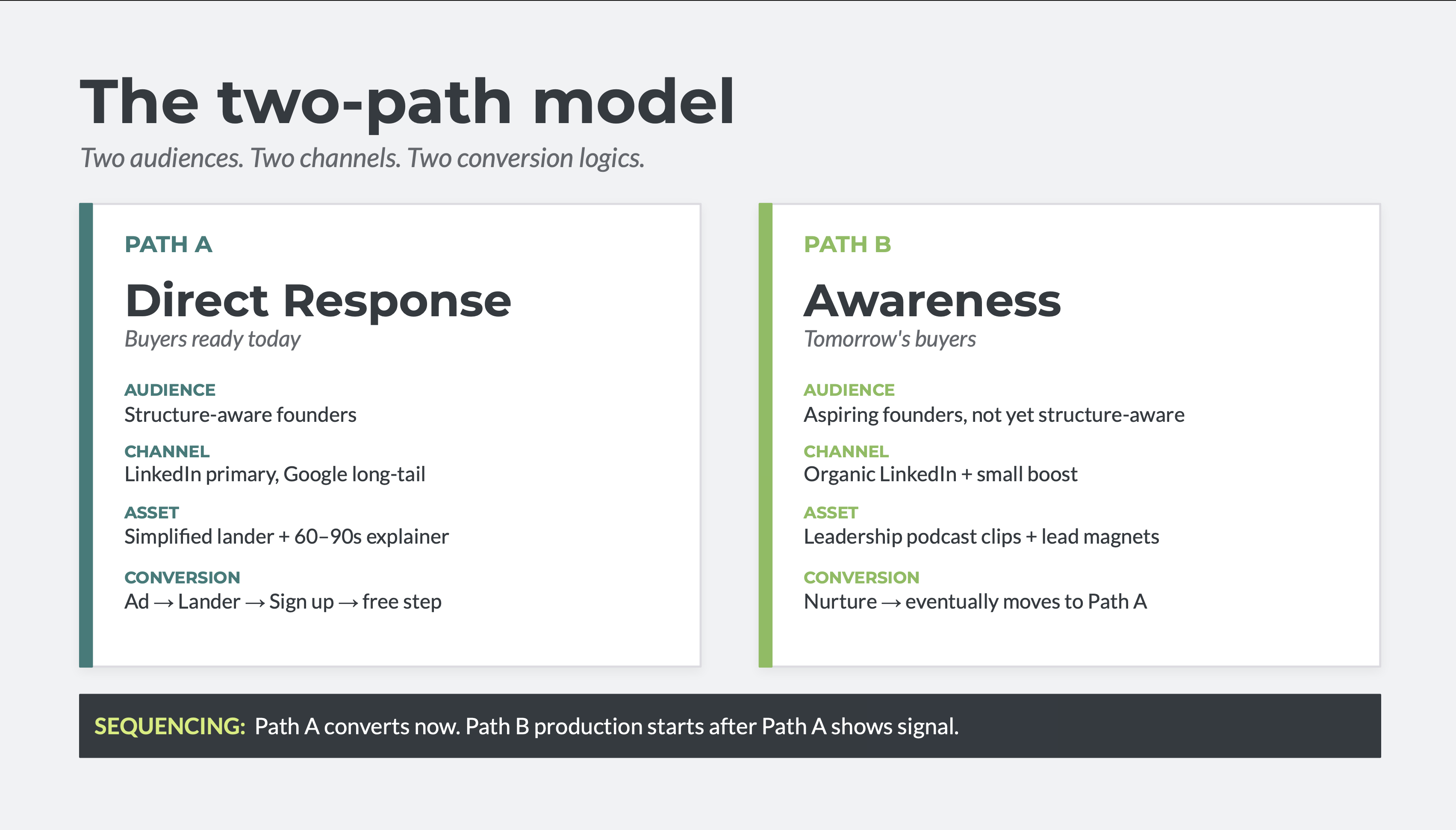 GTM thesis deck